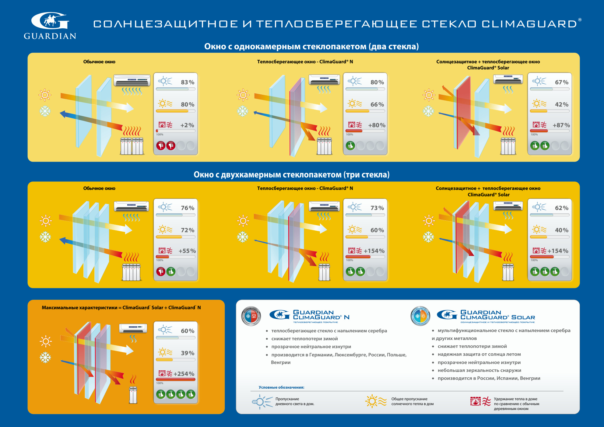 Замена и выбор стеклопакета 