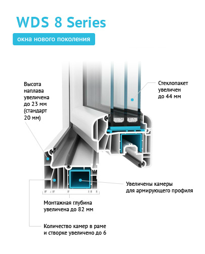 WDS 8 серии