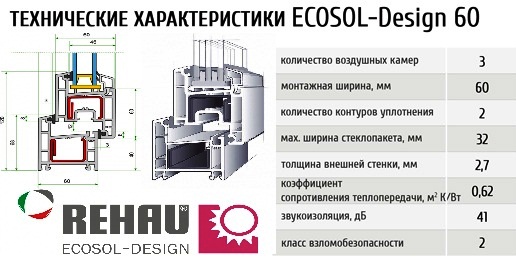 Вікна Рехау Euro 60