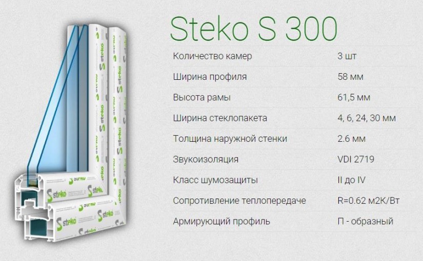 Вікна Steko S300.