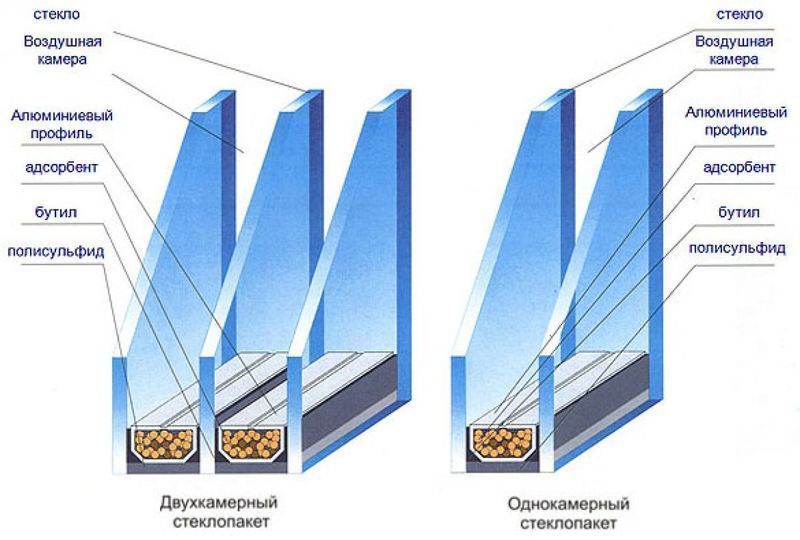 Склопакет для вікон